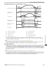 Preview for 203 page of YASKAWA CR700 Technical Manual