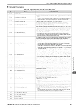 Preview for 211 page of YASKAWA CR700 Technical Manual