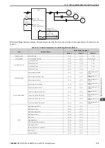 Preview for 217 page of YASKAWA CR700 Technical Manual