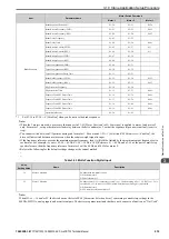 Preview for 219 page of YASKAWA CR700 Technical Manual