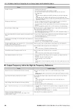 Preview for 230 page of YASKAWA CR700 Technical Manual