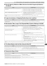 Preview for 231 page of YASKAWA CR700 Technical Manual