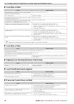 Preview for 232 page of YASKAWA CR700 Technical Manual