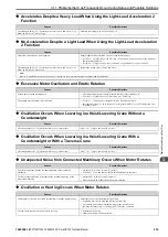 Preview for 235 page of YASKAWA CR700 Technical Manual