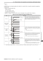 Preview for 237 page of YASKAWA CR700 Technical Manual