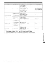 Preview for 241 page of YASKAWA CR700 Technical Manual