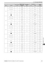 Preview for 251 page of YASKAWA CR700 Technical Manual