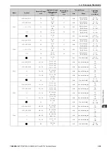 Preview for 253 page of YASKAWA CR700 Technical Manual