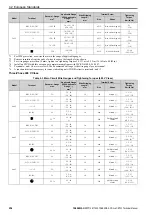 Предварительный просмотр 254 страницы YASKAWA CR700 Technical Manual