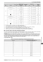 Предварительный просмотр 259 страницы YASKAWA CR700 Technical Manual