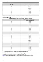 Предварительный просмотр 260 страницы YASKAWA CR700 Technical Manual