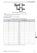 Preview for 261 page of YASKAWA CR700 Technical Manual