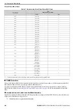 Preview for 262 page of YASKAWA CR700 Technical Manual