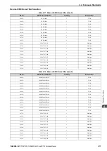 Preview for 271 page of YASKAWA CR700 Technical Manual