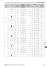 Preview for 283 page of YASKAWA CR700 Technical Manual