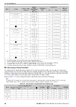 Preview for 284 page of YASKAWA CR700 Technical Manual