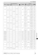 Preview for 285 page of YASKAWA CR700 Technical Manual