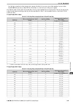 Предварительный просмотр 287 страницы YASKAWA CR700 Technical Manual