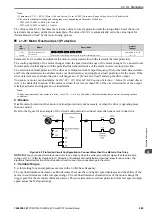 Предварительный просмотр 289 страницы YASKAWA CR700 Technical Manual