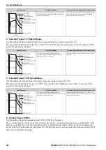 Предварительный просмотр 290 страницы YASKAWA CR700 Technical Manual