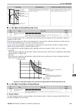 Предварительный просмотр 291 страницы YASKAWA CR700 Technical Manual