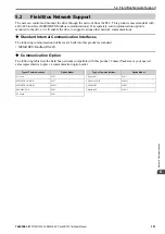 Preview for 301 page of YASKAWA CR700 Technical Manual