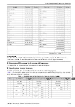 Preview for 307 page of YASKAWA CR700 Technical Manual