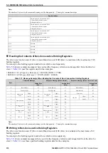 Preview for 310 page of YASKAWA CR700 Technical Manual