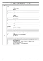 Preview for 316 page of YASKAWA CR700 Technical Manual