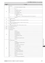 Preview for 317 page of YASKAWA CR700 Technical Manual