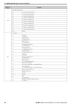 Preview for 318 page of YASKAWA CR700 Technical Manual