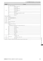 Preview for 319 page of YASKAWA CR700 Technical Manual