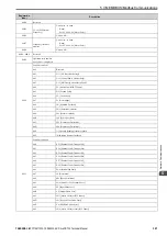 Preview for 321 page of YASKAWA CR700 Technical Manual