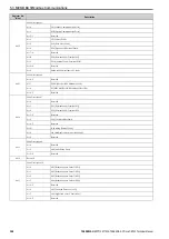 Предварительный просмотр 322 страницы YASKAWA CR700 Technical Manual