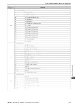 Предварительный просмотр 323 страницы YASKAWA CR700 Technical Manual