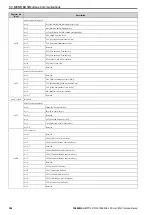 Preview for 324 page of YASKAWA CR700 Technical Manual