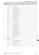 Preview for 325 page of YASKAWA CR700 Technical Manual