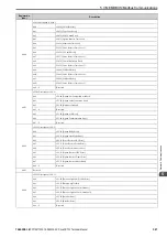 Preview for 327 page of YASKAWA CR700 Technical Manual