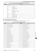 Preview for 329 page of YASKAWA CR700 Technical Manual