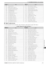 Preview for 331 page of YASKAWA CR700 Technical Manual