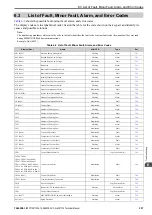 Предварительный просмотр 337 страницы YASKAWA CR700 Technical Manual