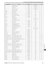 Preview for 339 page of YASKAWA CR700 Technical Manual