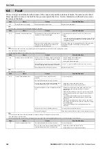 Предварительный просмотр 342 страницы YASKAWA CR700 Technical Manual