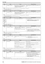 Preview for 344 page of YASKAWA CR700 Technical Manual