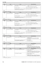 Preview for 346 page of YASKAWA CR700 Technical Manual