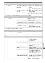 Preview for 347 page of YASKAWA CR700 Technical Manual