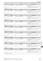 Preview for 349 page of YASKAWA CR700 Technical Manual