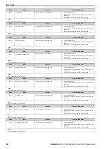 Preview for 350 page of YASKAWA CR700 Technical Manual