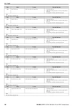 Preview for 352 page of YASKAWA CR700 Technical Manual