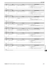 Preview for 353 page of YASKAWA CR700 Technical Manual